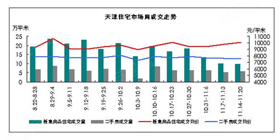 天津 数据分析,天津数据分析师招聘