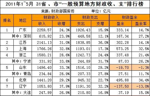 财政收入_全国1 2月财政收入