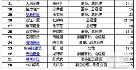 收入证明_内地 收入 排行榜