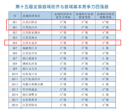 昆山经济总量与太仓比较_昆山太仓地图
