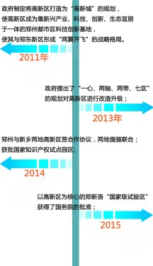 郑州火车站_2015郑州gdp(3)