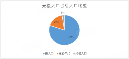 最适人口数_正三角形脸最适的发型(3)