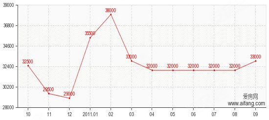 北京通州低预算老房翻新|2026花小钱住新屋的避坑实操