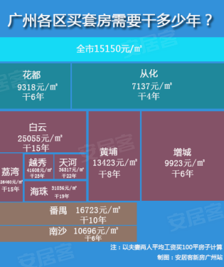 华西村人均收入_广州的人均收入