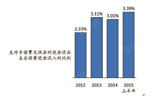 前海人寿姚振华_前海人寿保费收入(2)