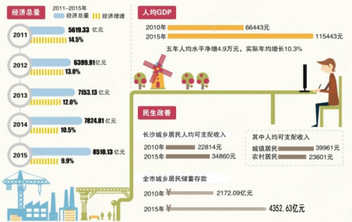 晓说gdp_中国gdp增长图